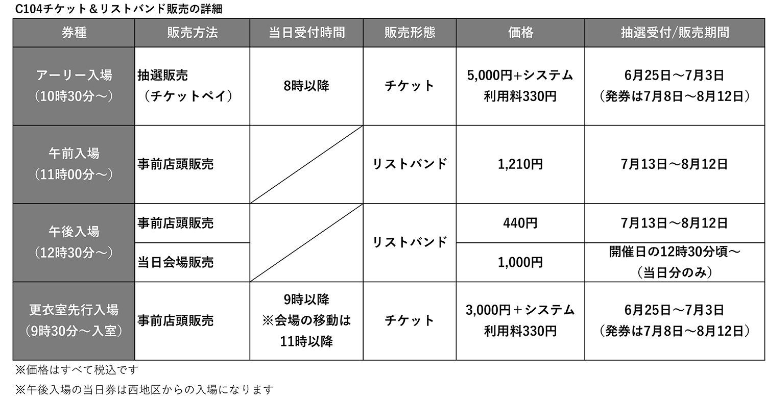 コミケ コミックマーケット チケット C104