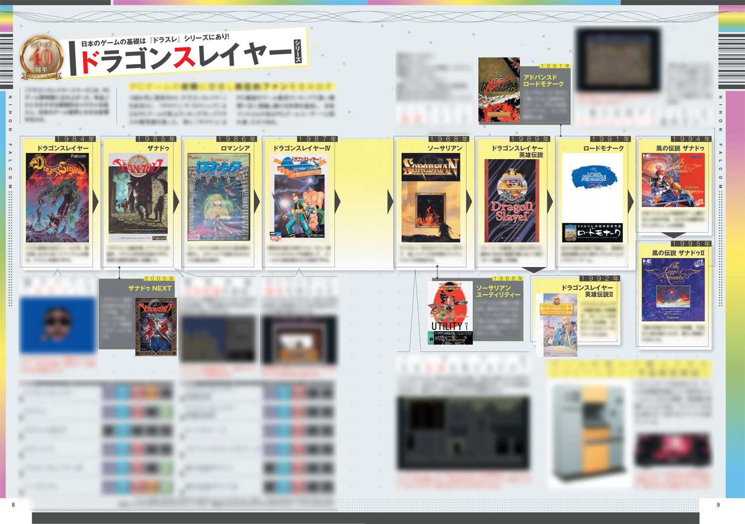 コミケット コミックマーケット コミケPlus Vol21 日本ファルコム イース 軌跡 英雄伝説