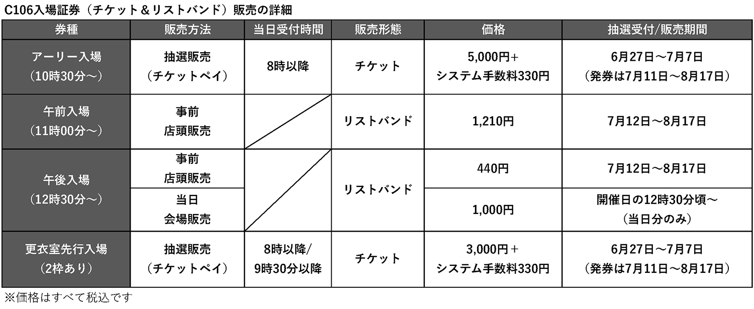 コミケ コミックマーケット チケット C106 表