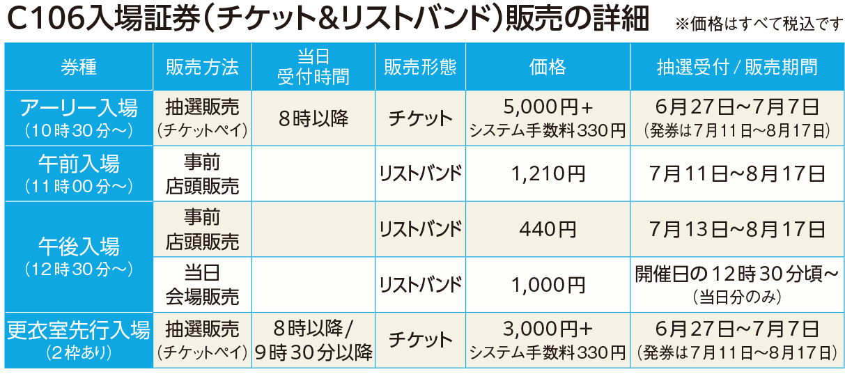 C106 コミケ 夏コミ チケット